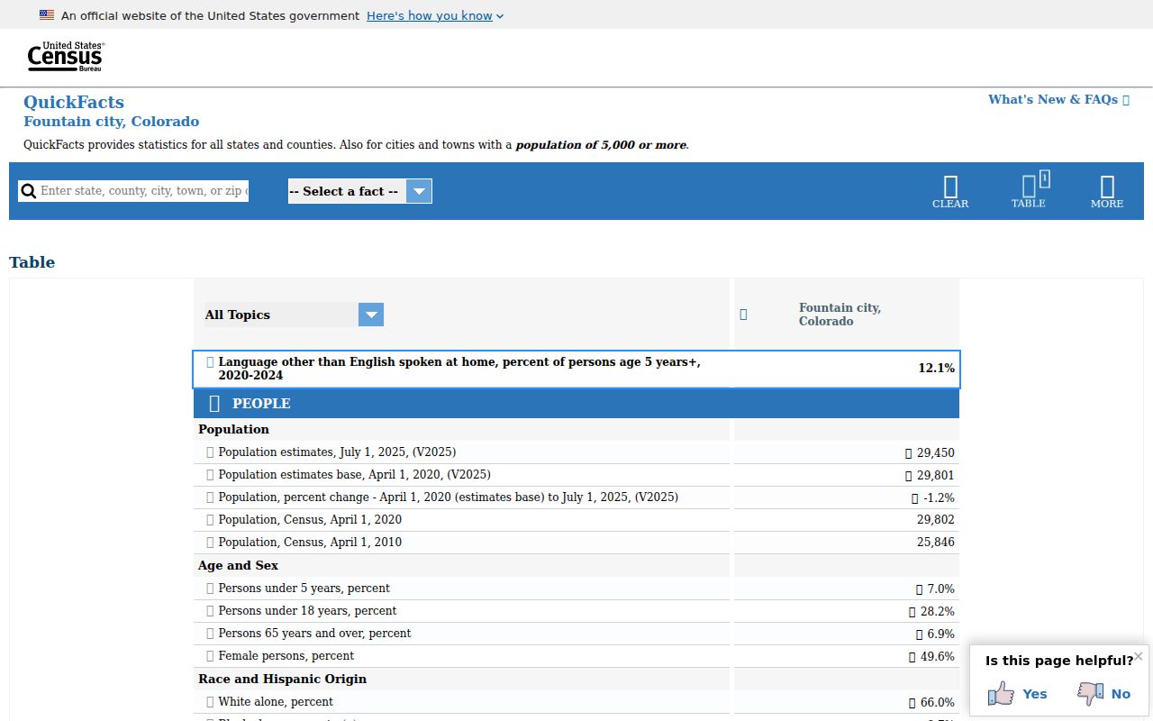 Fountain criminal record context Census profile