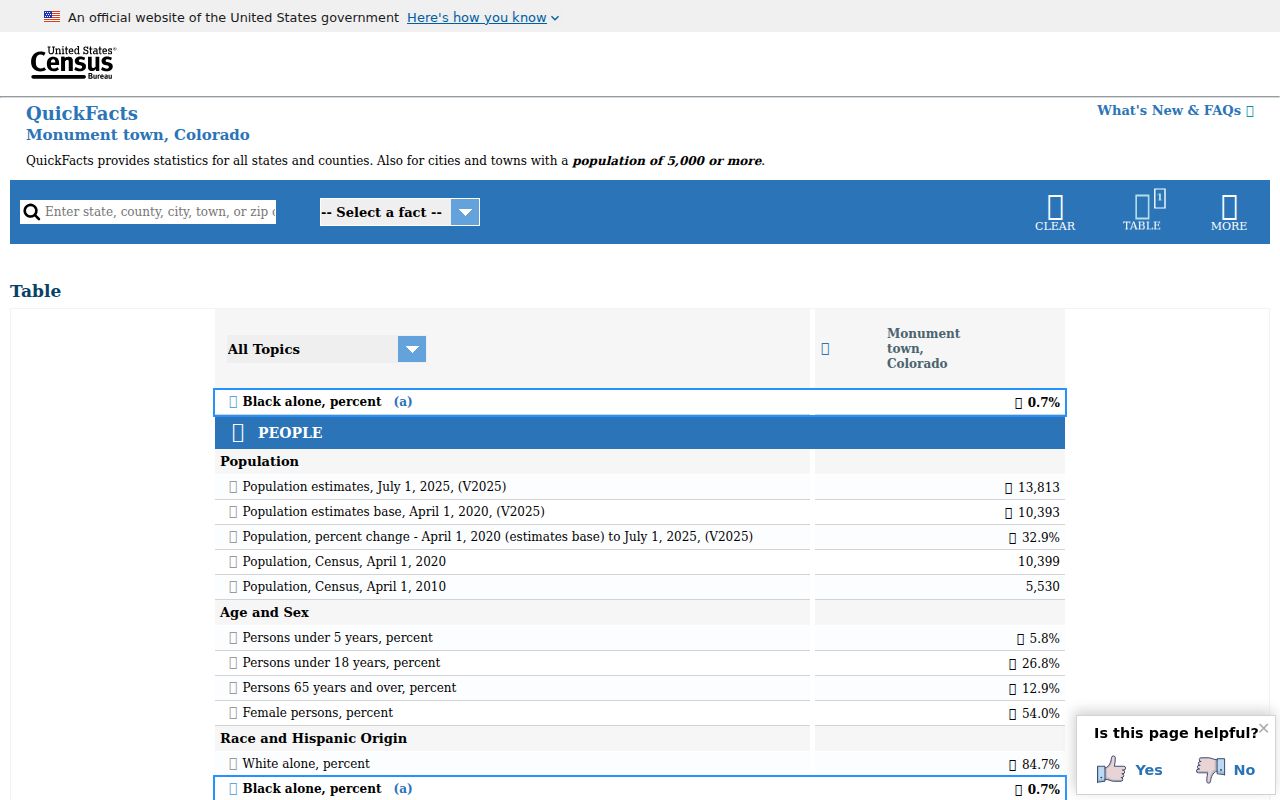Monument criminal record context Census profile